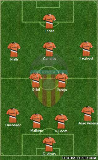 Valencia C.F., S.A.D. Formation 2014
