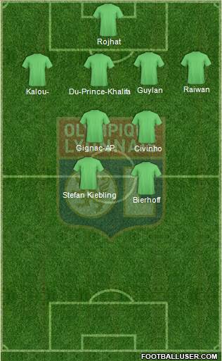 Olympique Lyonnais Formation 2014