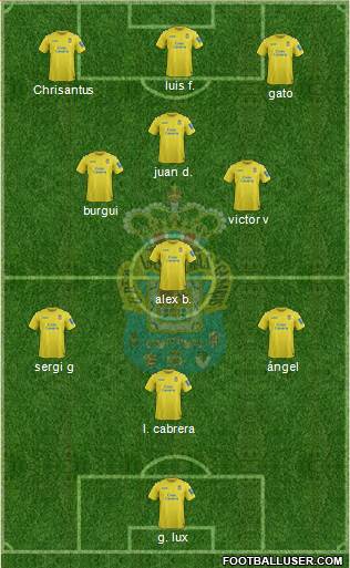 U.D. Las Palmas S.A.D. Formation 2014