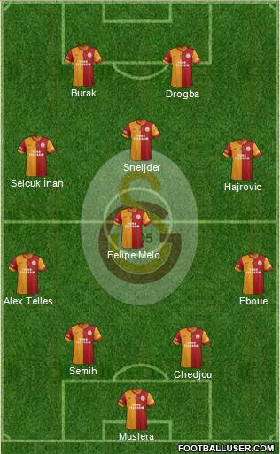 Galatasaray SK Formation 2014