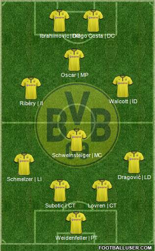 Borussia Dortmund Formation 2014