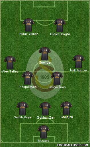 Galatasaray SK Formation 2014