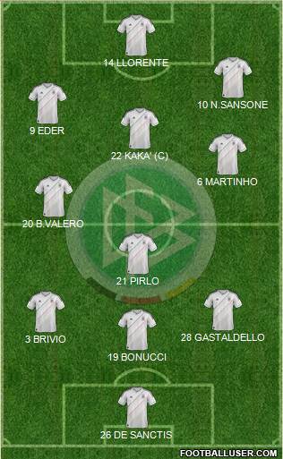 Germany Formation 2014