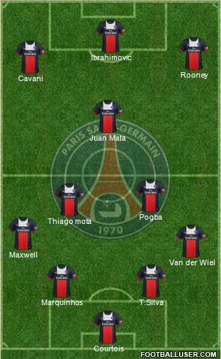 Paris Saint-Germain Formation 2014