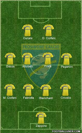 Frosinone Formation 2014
