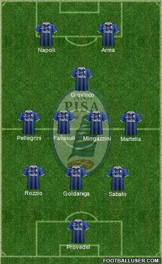 Pisa Formation 2014