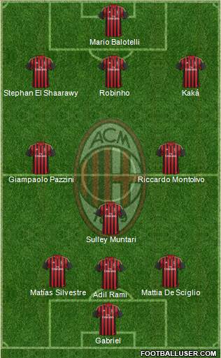 A.C. Milan Formation 2014