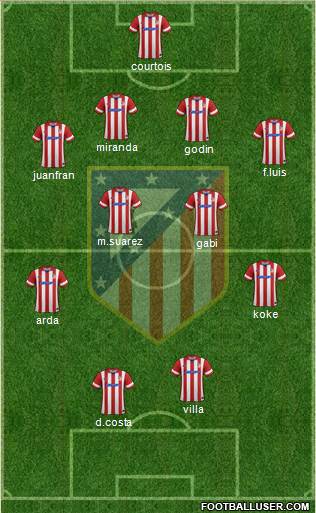 C. Atlético Madrid S.A.D. Formation 2014