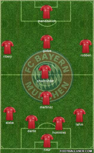 FC Bayern München Formation 2014