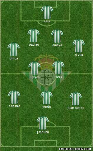 Real Betis B., S.A.D. Formation 2014