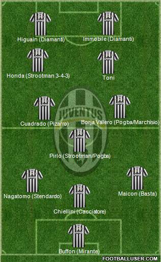 Juventus Formation 2014