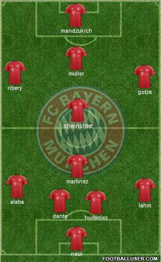 FC Bayern München Formation 2014