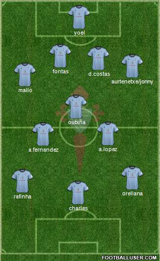 R.C. Celta S.A.D. Formation 2014