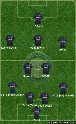 F.C. Internazionale Formation 2014