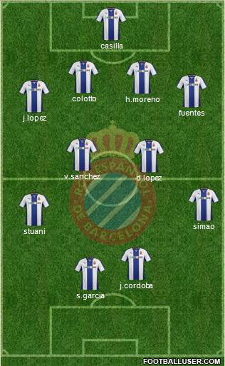 R.C.D. Espanyol de Barcelona S.A.D. Formation 2014