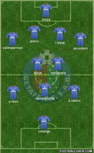 Getafe C.F., S.A.D. Formation 2014