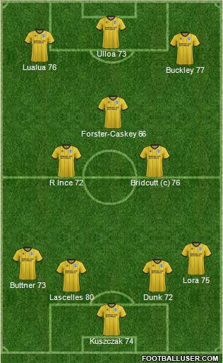 Brighton and Hove Albion Formation 2014