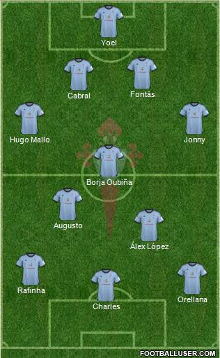 R.C. Celta S.A.D. Formation 2014