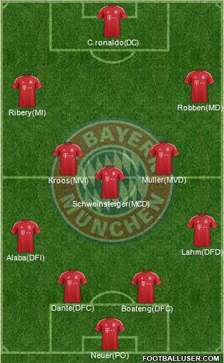 FC Bayern München Formation 2014