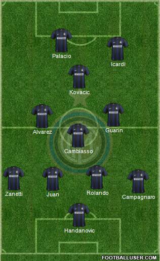 F.C. Internazionale Formation 2014