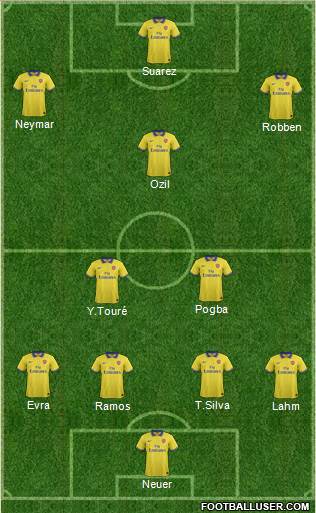 Arsenal Formation 2014