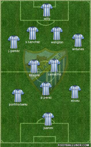 Málaga C.F., S.A.D. Formation 2014