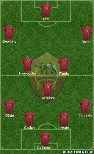 AS Roma Formation 2014