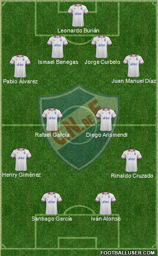 Club Nacional de Football Formation 2014