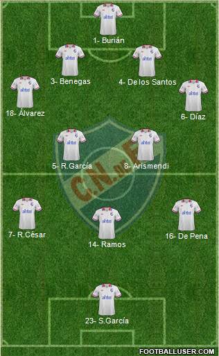 Club Nacional de Football Formation 2014