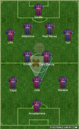 S.D. Eibar S.A.D. Formation 2014