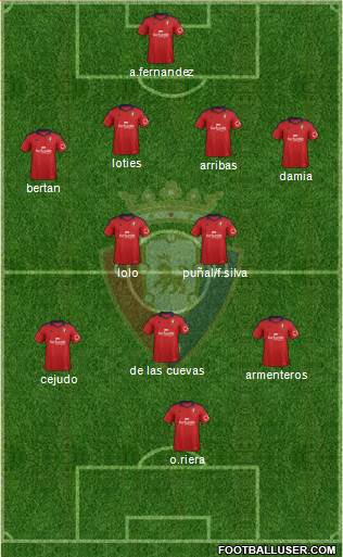 C. At. Osasuna Formation 2014