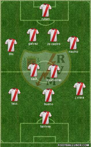 Rayo Vallecano de Madrid S.A.D. Formation 2014