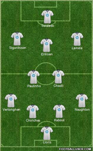 Tottenham Hotspur Formation 2014