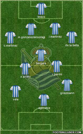 Real Sociedad S.A.D. Formation 2014