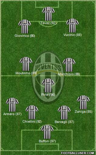 Juventus Formation 2014