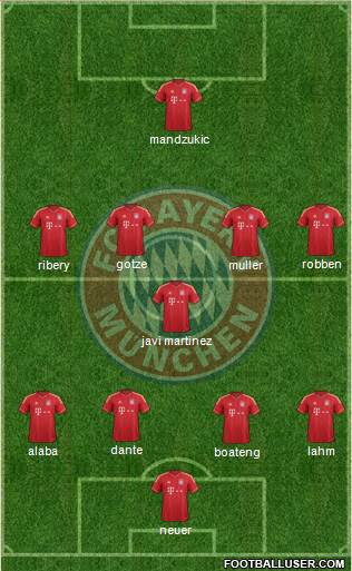 FC Bayern München Formation 2014