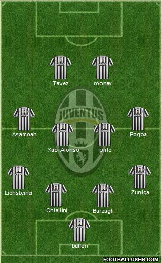 Juventus Formation 2014