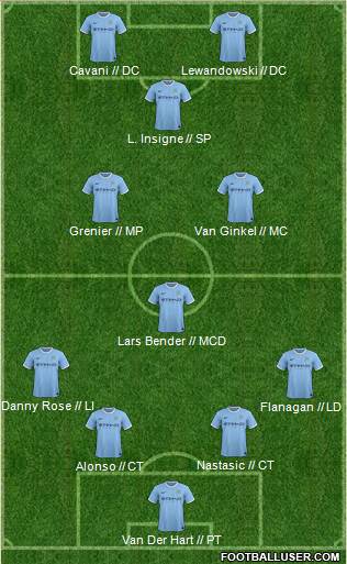 Manchester City Formation 2014