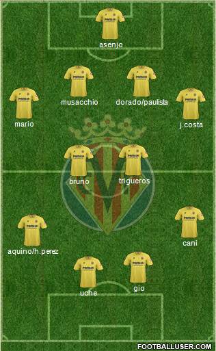 Villarreal C.F., S.A.D. Formation 2014
