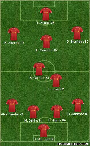 Liverpool Formation 2014
