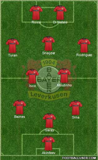 Bayer 04 Leverkusen Formation 2014