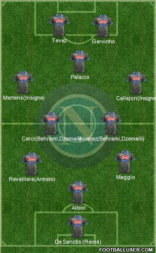 Napoli Formation 2014