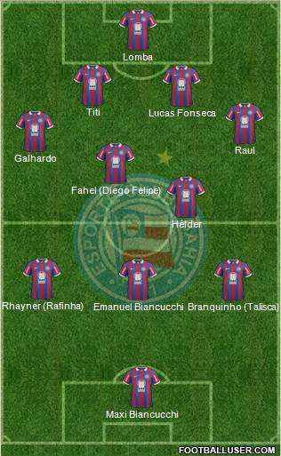 EC Bahia Formation 2014