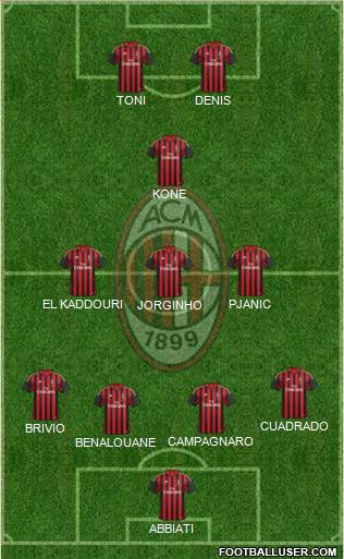 A.C. Milan Formation 2014