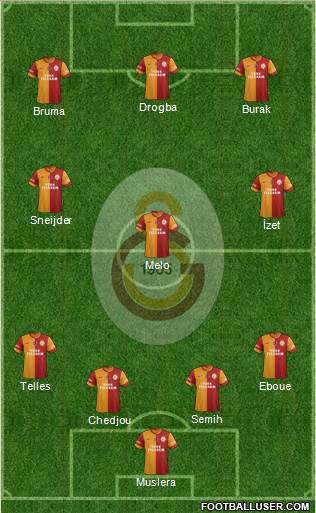 Galatasaray SK Formation 2014
