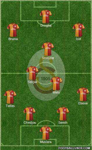 Galatasaray SK Formation 2014