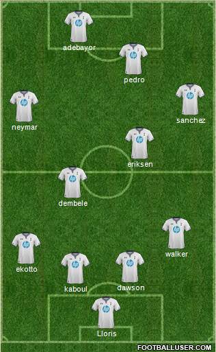 Tottenham Hotspur Formation 2014