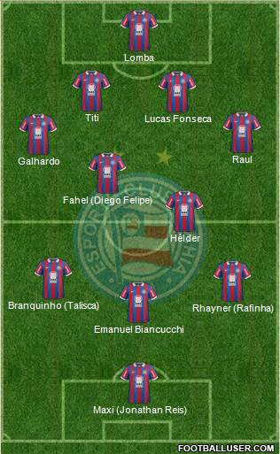 EC Bahia Formation 2014