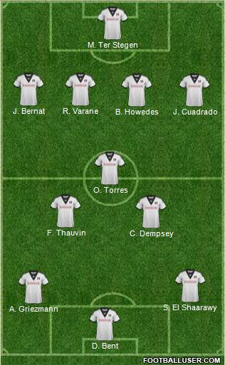 Fulham Formation 2014