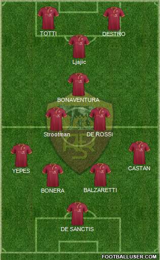 AS Roma Formation 2014